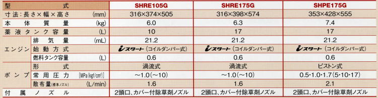 卓越 設備プロ王国 長期欠品中 東芝 インバータ 直流リアクトル DCL2-2370 インバーター用オプション 200Vクラス 